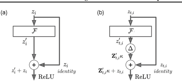 Figure 3 for Training cascaded networks for speeded decisions using a temporal-difference loss