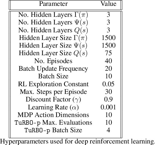 Figure 1 for Approximate Nash Equilibrium Learning for n-Player Markov Games in Dynamic Pricing