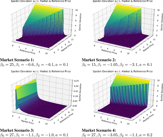 Figure 4 for Approximate Nash Equilibrium Learning for n-Player Markov Games in Dynamic Pricing