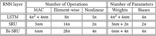 Figure 1 for Multi-objective Recurrent Neural Networks Optimization for the Edge -- a Quantization-based Approach