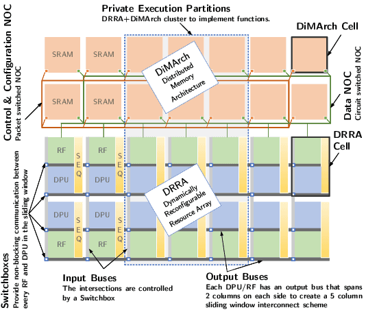 Figure 2 for Multi-objective Recurrent Neural Networks Optimization for the Edge -- a Quantization-based Approach