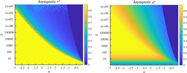 Figure 3 for Tractability from overparametrization: The example of the negative perceptron