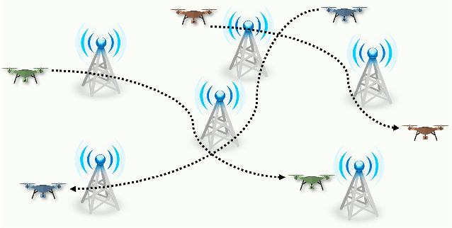 Figure 1 for Learning-Based UAV Trajectory Optimization with Collision Avoidance and Connectivity Constraints