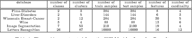 Figure 2 for A Classifier-free Ensemble Selection Method based on Data Diversity in Random Subspaces