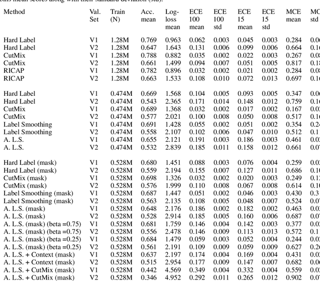 Figure 2 for Adaptive Label Smoothing