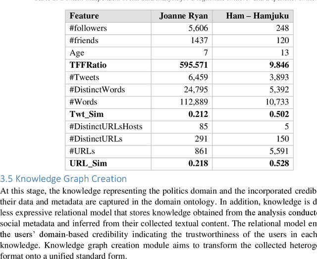 Figure 4 for Relational Learning Analysis of Social Politics using Knowledge Graph Embedding