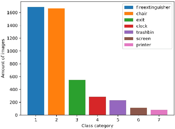 Figure 3 for Faster Bounding Box Annotation for Object Detection in Indoor Scenes