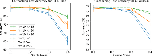 Figure 2 for Classification from Ambiguity Comparisons