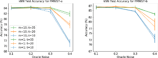 Figure 4 for Classification from Ambiguity Comparisons