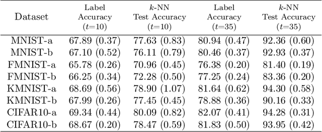 Figure 1 for Classification from Ambiguity Comparisons