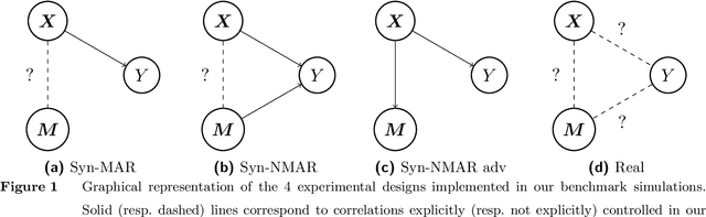 Figure 1 for Prediction with Missing Data