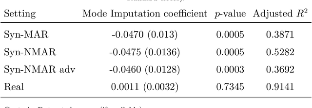 Figure 2 for Prediction with Missing Data
