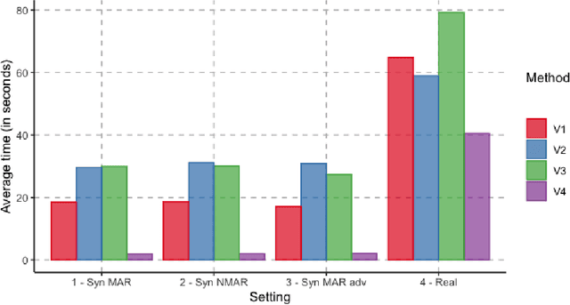 Figure 3 for Prediction with Missing Data