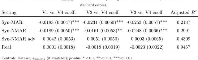 Figure 4 for Prediction with Missing Data