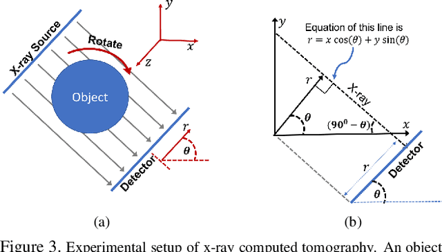 Figure 4 for Lose The Views: Limited Angle CT Reconstruction via Implicit Sinogram Completion