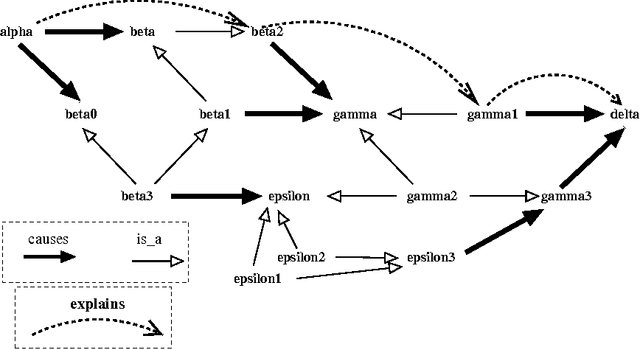 Figure 1 for Ontology-based inference for causal explanation