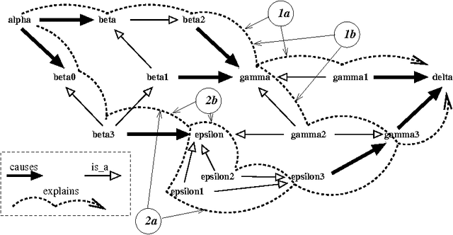 Figure 2 for Ontology-based inference for causal explanation