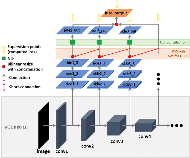 Figure 3 for Deep Green Function Convolution for Improving Saliency in Convolutional Neural Networks