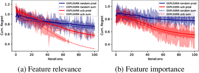 Figure 1 for Bandits for Learning to Explain from Explanations