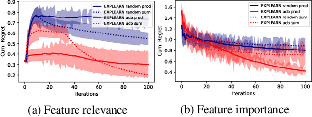Figure 2 for Bandits for Learning to Explain from Explanations