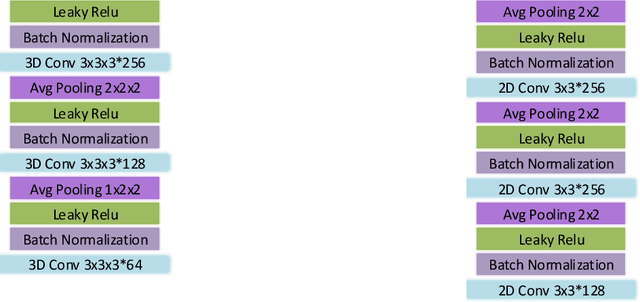 Figure 2 for Deformable Convolutional LSTM for Human Body Emotion Recognition