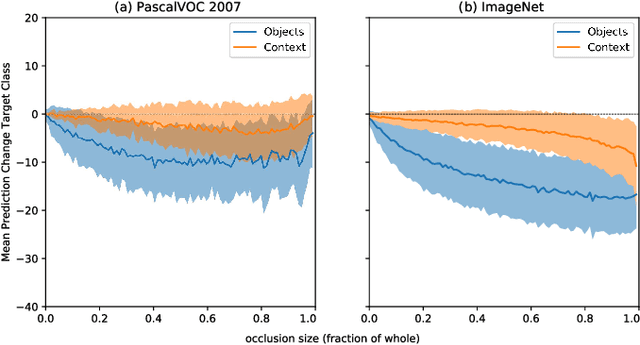 Figure 3 for Towards best practice in explaining neural network decisions with LRP