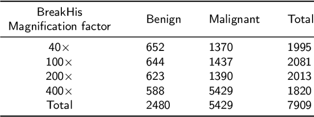 Figure 1 for Classification of Breast Tumours Based on Histopathology Images Using Deep Features and Ensemble of Gradient Boosting Methods