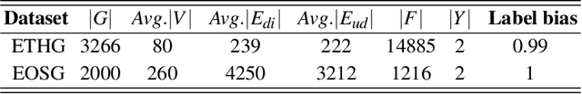 Figure 2 for Identity Inference on Blockchain using Graph Neural Network