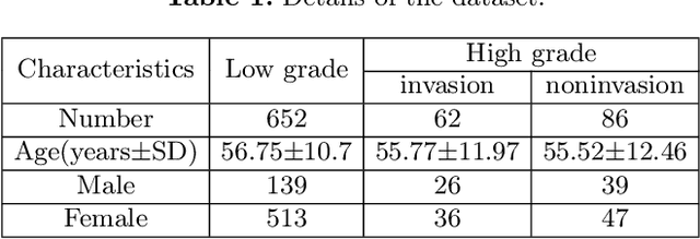 Figure 2 for Joint Prediction of Meningioma Grade and Brain Invasion via Task-Aware Contrastive Learning