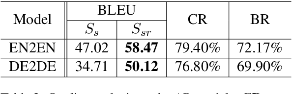 Figure 3 for AR: Auto-Repair the Synthetic Data for Neural Machine Translation
