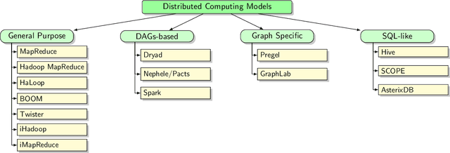 Figure 4 for Big Data Analytics for Large Scale Wireless Networks: Challenges and Opportunities