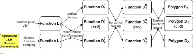 Figure 1 for Locality Sensitive Hashing for Efficient Similar Polygon Retrieval
