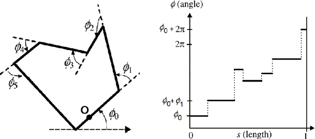 Figure 2 for Locality Sensitive Hashing for Efficient Similar Polygon Retrieval