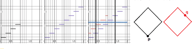 Figure 3 for Locality Sensitive Hashing for Efficient Similar Polygon Retrieval