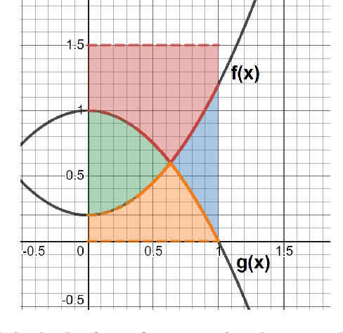 Figure 4 for Locality Sensitive Hashing for Efficient Similar Polygon Retrieval