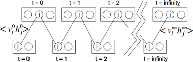 Figure 3 for A brief survey on deep belief networks and introducing a new object oriented toolbox
