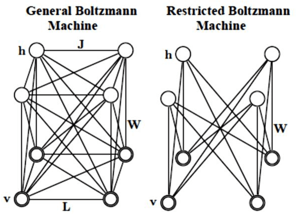 Figure 2 for A brief survey on deep belief networks and introducing a new object oriented toolbox