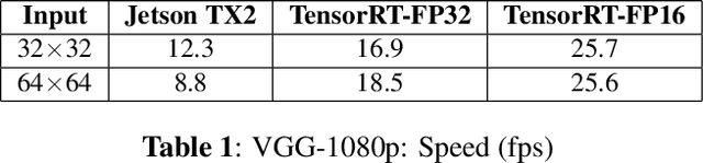 Figure 2 for Quadratic mutual information regularization in real-time deep CNN models