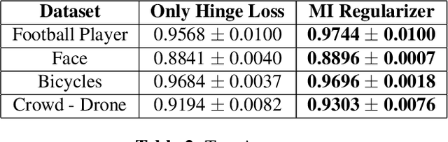 Figure 4 for Quadratic mutual information regularization in real-time deep CNN models