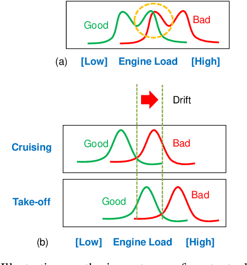 Figure 1 for Implicit Context-aware Learning and Discovery for Streaming Data Analytics
