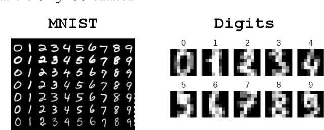 Figure 2 for Implicit Context-aware Learning and Discovery for Streaming Data Analytics