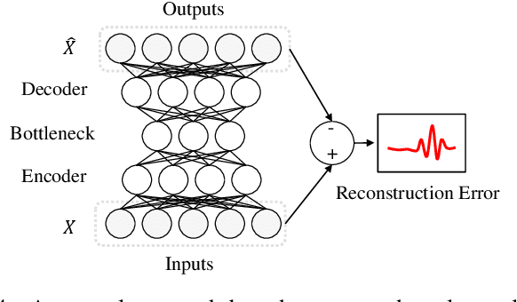 Figure 3 for Implicit Context-aware Learning and Discovery for Streaming Data Analytics