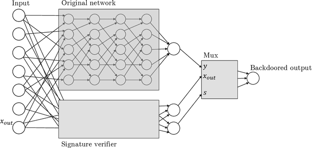 Figure 2 for Planting Undetectable Backdoors in Machine Learning Models