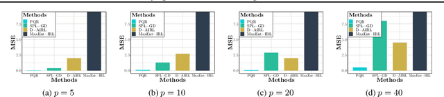 Figure 3 for Deep PQR: Solving Inverse Reinforcement Learning using Anchor Actions