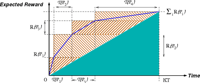 Figure 2 for Approximation Algorithms for Bayesian Multi-Armed Bandit Problems