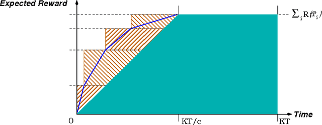 Figure 3 for Approximation Algorithms for Bayesian Multi-Armed Bandit Problems