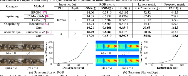 Figure 2 for BIPS: Bi-modal Indoor Panorama Synthesis via Residual Depth-aided Adversarial Learning