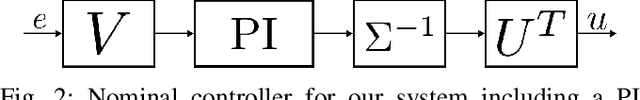 Figure 2 for Robust Control of a Multi-Axis Shape Memory Alloy-Driven Soft Manipulator