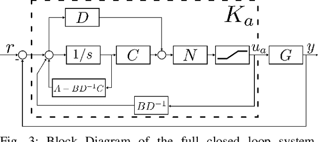 Figure 3 for Robust Control of a Multi-Axis Shape Memory Alloy-Driven Soft Manipulator