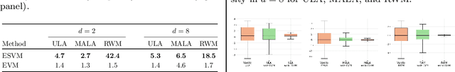 Figure 2 for Variance reduction for Markov chains with application to MCMC